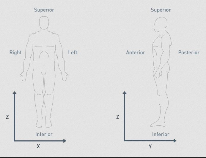DICOMCoordinateReferenceSystem