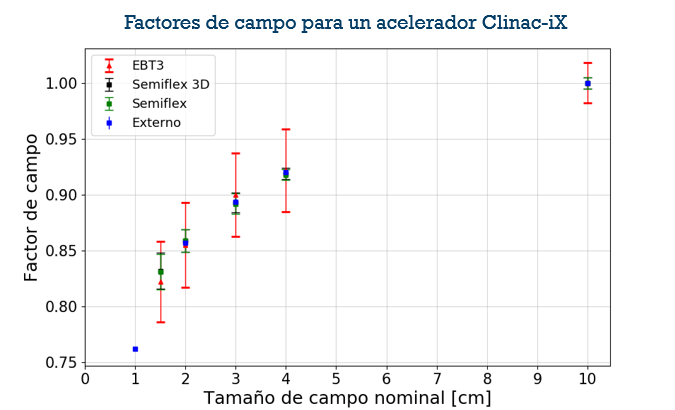 Image_factores_campo